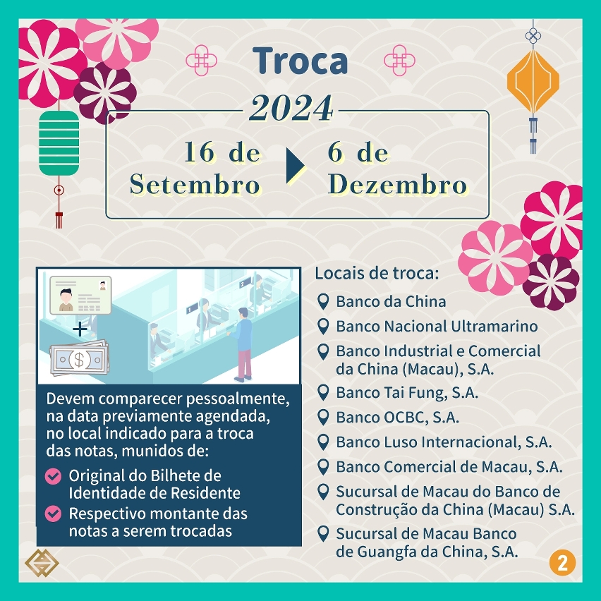 Troca de notas zodiacais dos Anos Lunares do Rato, do Búfalo, do Tigre e do Coelho inicia-se na próxima Segunda-feira (16 de Setembro)