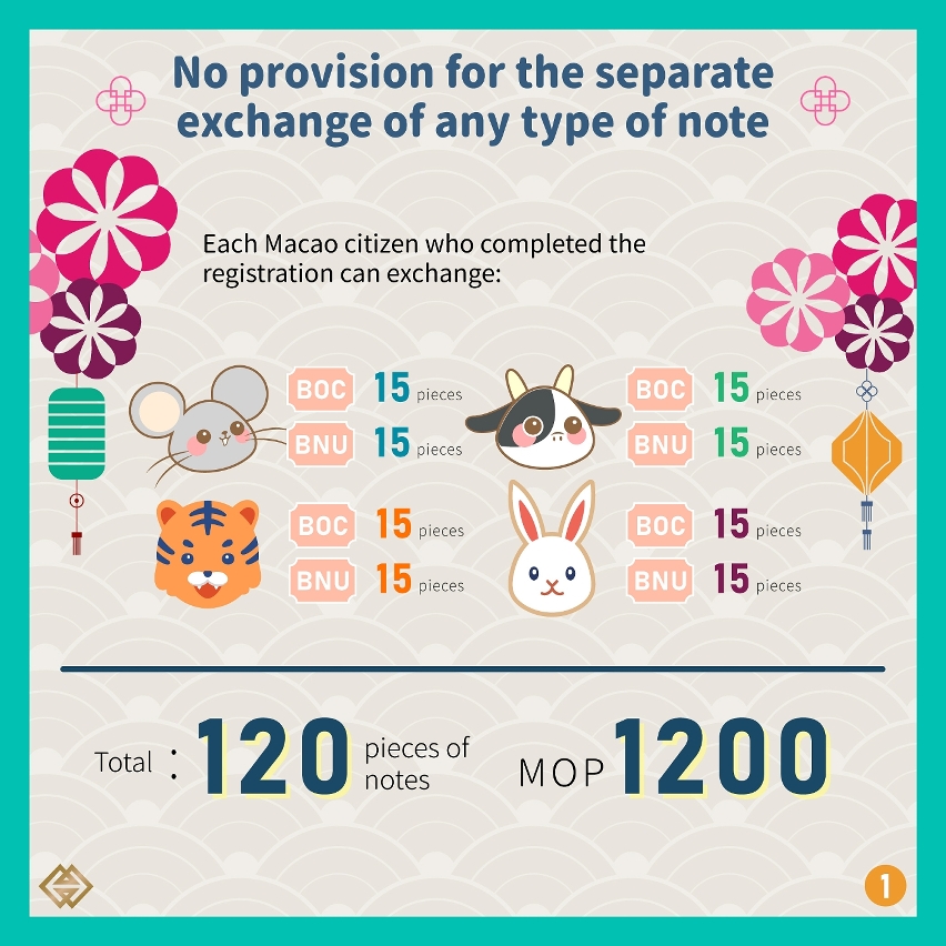 Exchange for four previously issued Zodiac banknotes commencing next Monday (16 September)