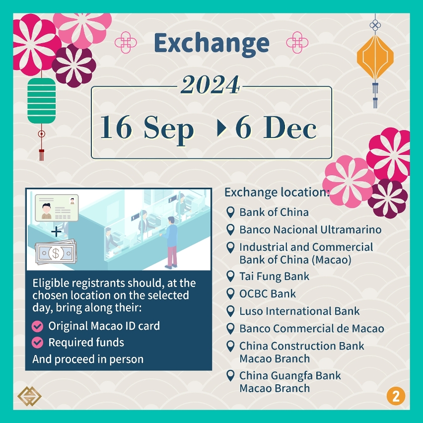 Exchange for four previously issued Zodiac banknotes commencing next Monday (16 September)