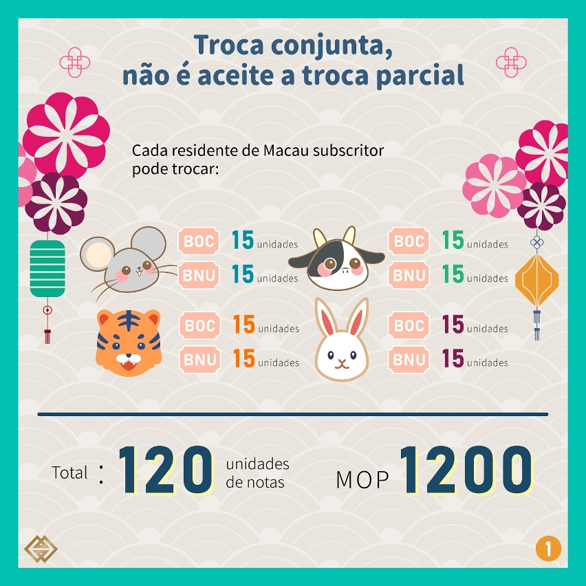 Troca de notas zodiacais dos Anos Lunares do Rato, do Búfalo, do Tigre e do Coelho inicia-se na próxima Segunda-feira (16 de Setembro)
