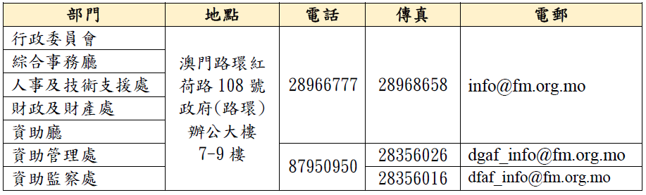 新址聯繫資料