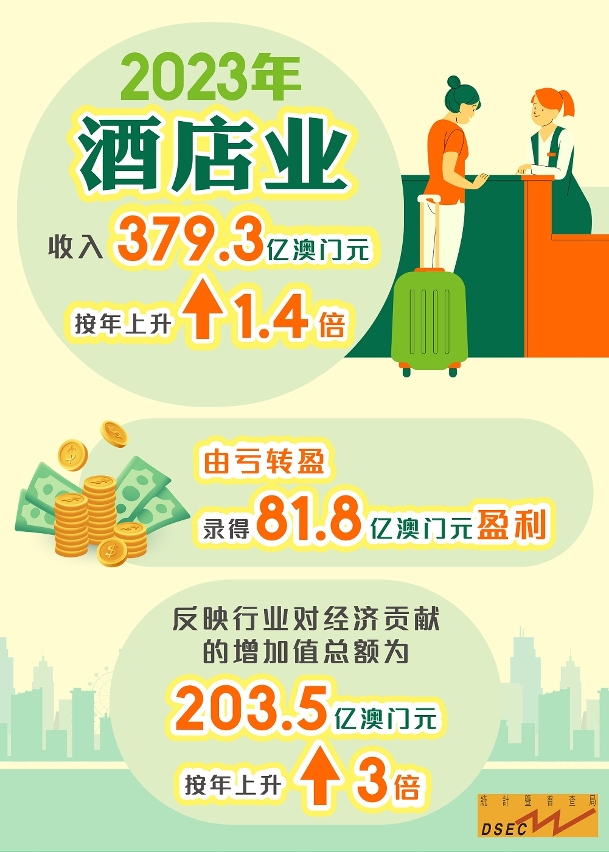 2023年酒店业调查结果