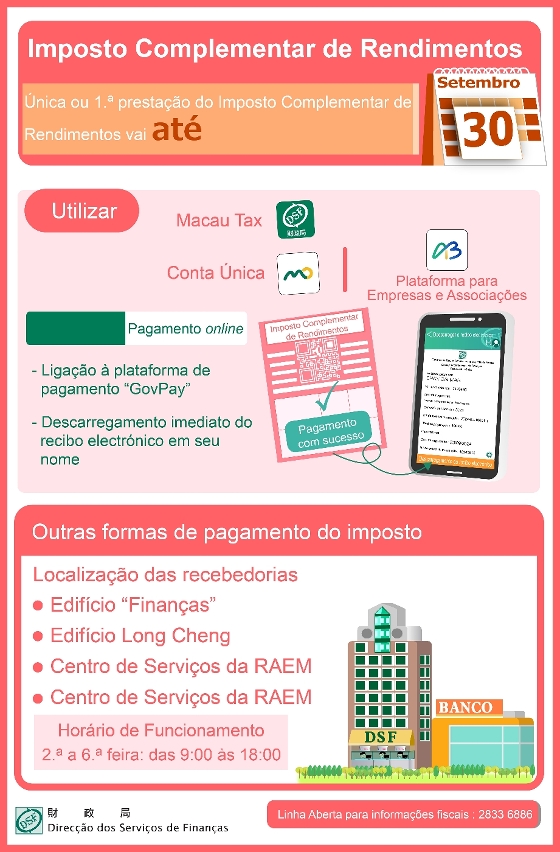 O prazo de pagamento da única ou 1.ª prestação do Imposto Complementar de Rendimentos vai até 30 de Setembro