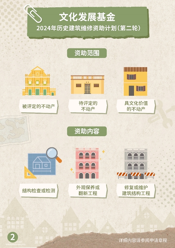 2024年历史建筑维修资助计划(第二轮) (2)