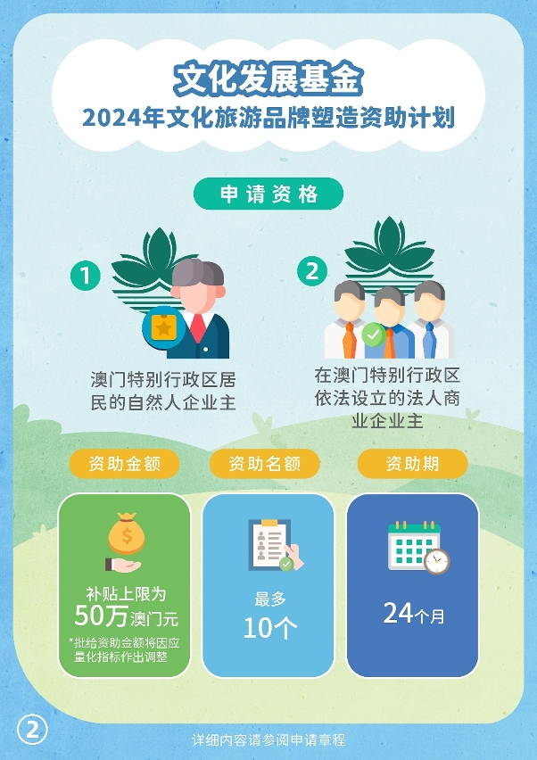 2024年文化旅游品牌塑造资助计划 (2)