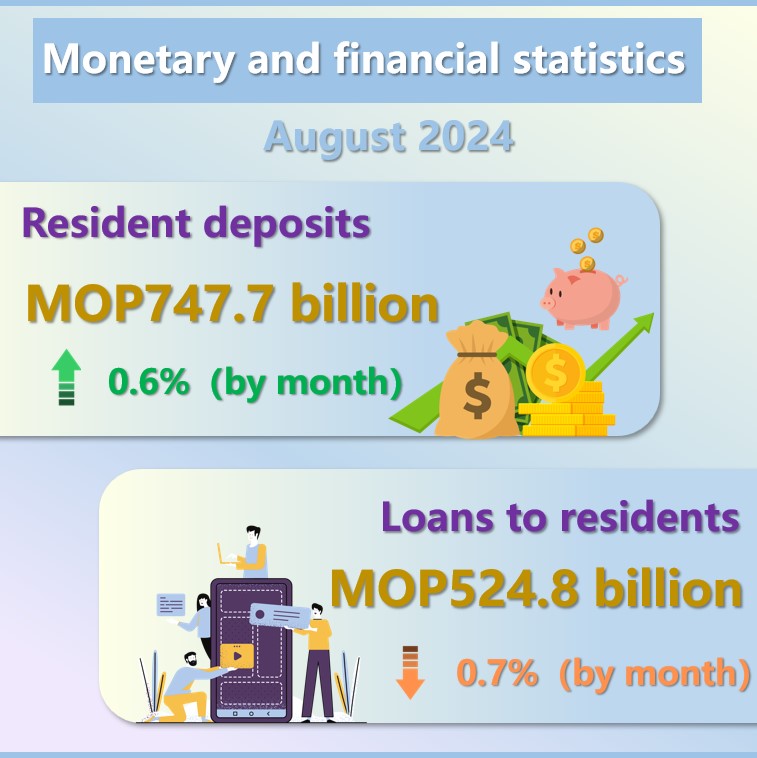 Monetary and financial statistics – August 2024