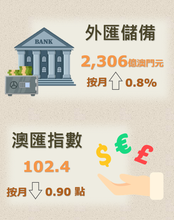 2024年9月外匯儲備數字及澳匯指數