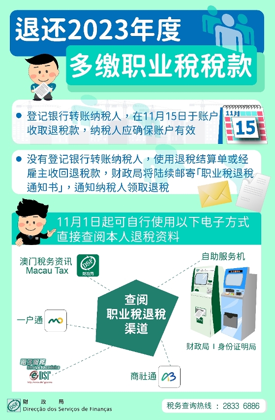 退還2023年度多繳職業稅稅款