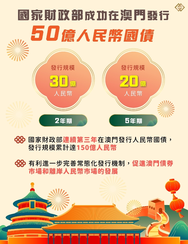 國家財政部成功在澳門發行50億人民幣國債