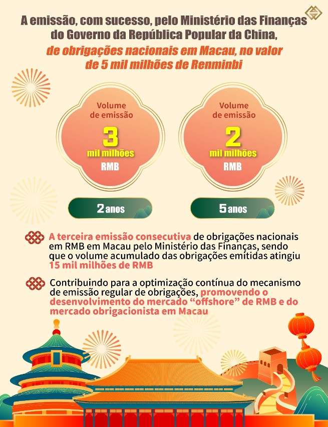 A emissão, com sucesso, de obrigações nacionais em Macau, pelo Ministério das Finanças do Governo da República Popular da China, no valor de 5 mil milhões de Renminbi