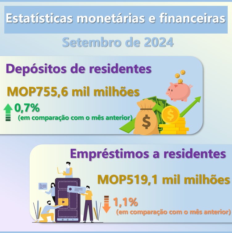 Estatísticas monetárias e financeiras –  Setembro de 2024