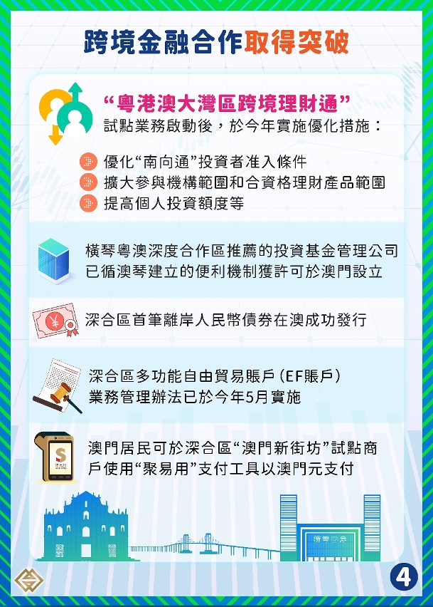 【推進“1+4”現代金融】 健全制度及軟硬件取得進展助力業態多元