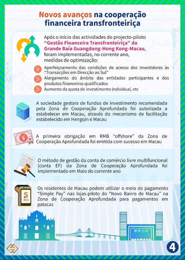 [Promoção de  “1+4” – Sector financeiro moderno] Sistema sólido e progresso das infraestruturas corpóreas e incorpóreas contribuem para a diversificação do sector