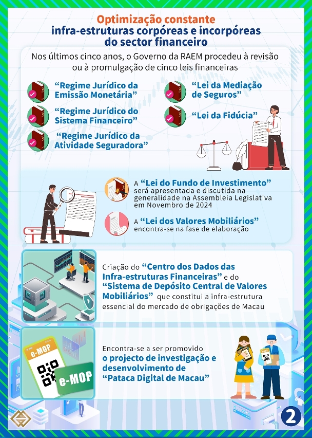 [Promoção de  “1+4” – Sector financeiro moderno] Sistema sólido e progresso das infraestruturas corpóreas e incorpóreas contribuem para a diversificação do sector