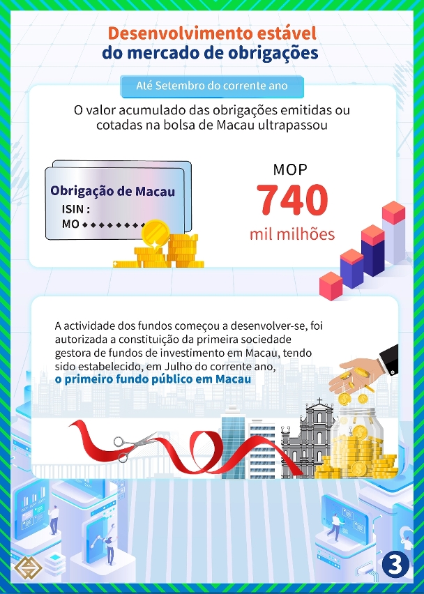 [Promoção de  “1+4” – Sector financeiro moderno] Sistema sólido e progresso das infraestruturas corpóreas e incorpóreas contribuem para a diversificação do sector