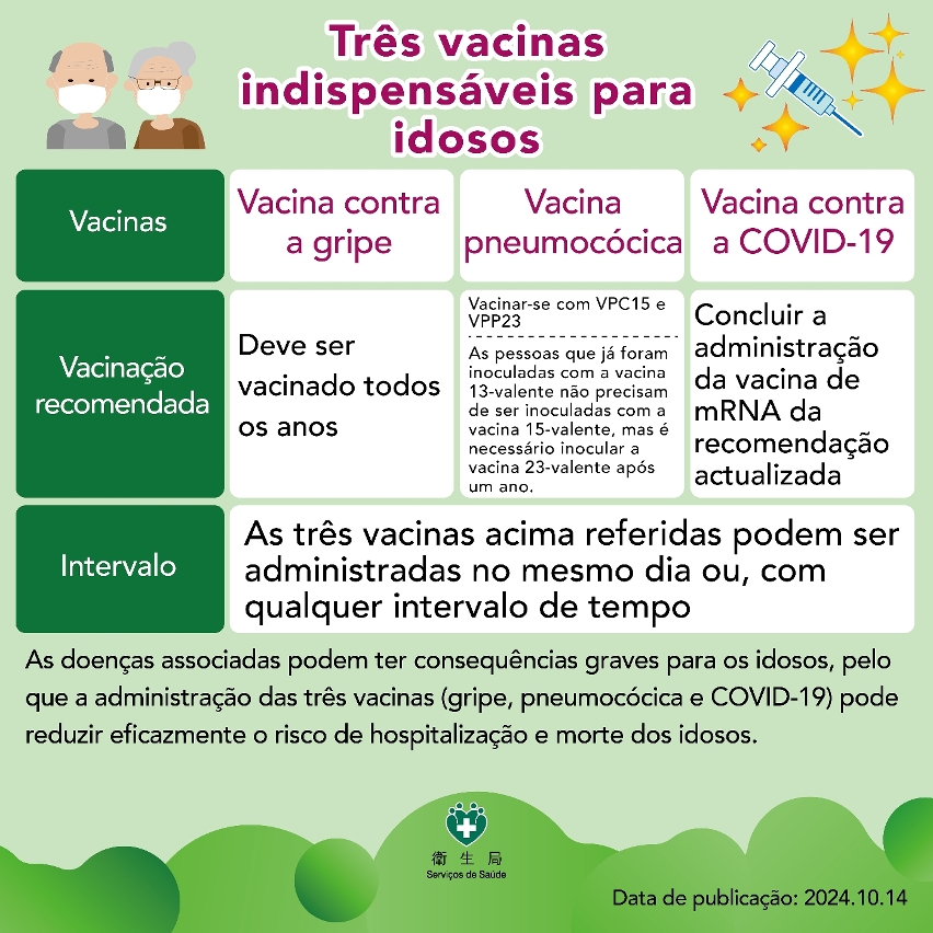 Infografia sobre vacinação de idosos