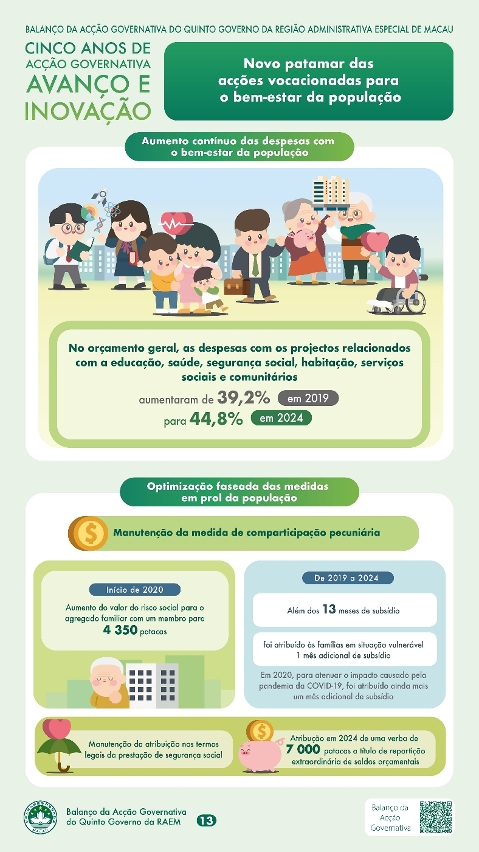 Capítulo V - Novo patamar das acções vocacionadas para o bem-estar da população (1)