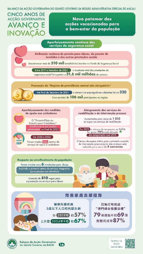 Capítulo V - Novo patamar das acções vocacionadas para o bem-estar da população (4)