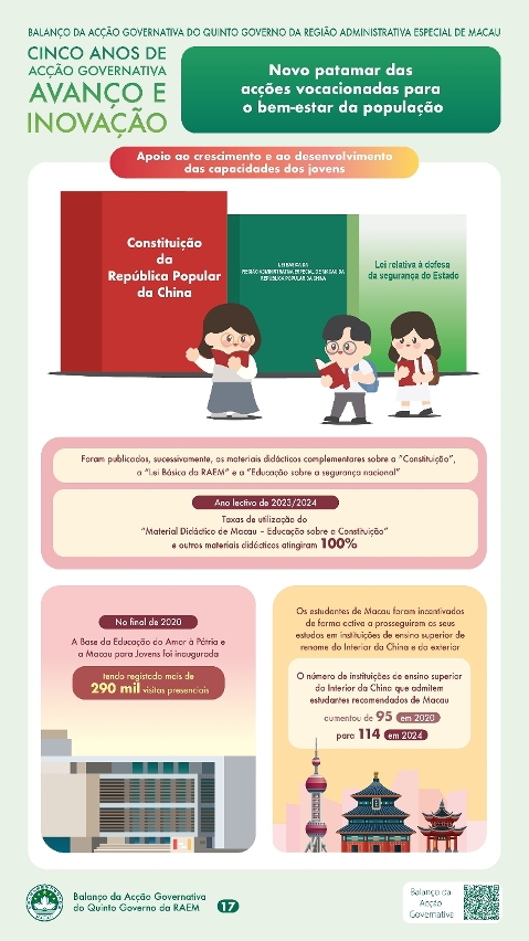 Capítulo V - Novo patamar das acções vocacionadas para o bem-estar da população (5)