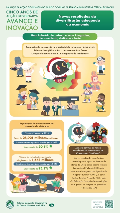 Capítulo II - Novos resultados da diversificação adequada da economia (3)