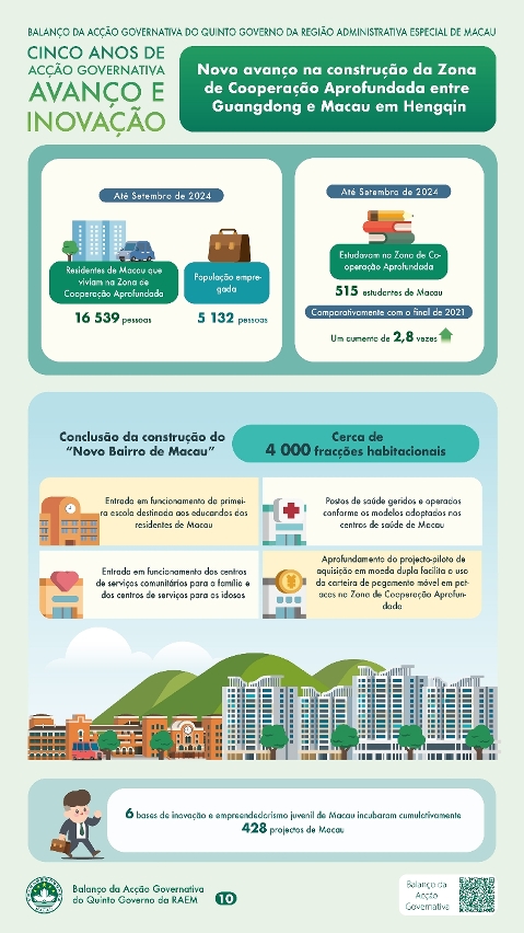Capítulo III - Novo avanço na construção da Zona de Cooperação Aprofundada entre Guangdong e Macau em Hengqin (2)