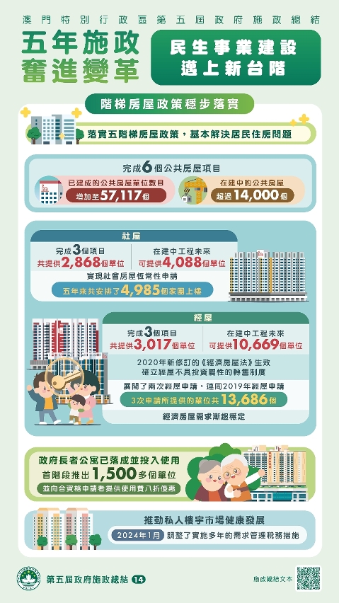 （五）民生事業建設邁上新台階 (2)