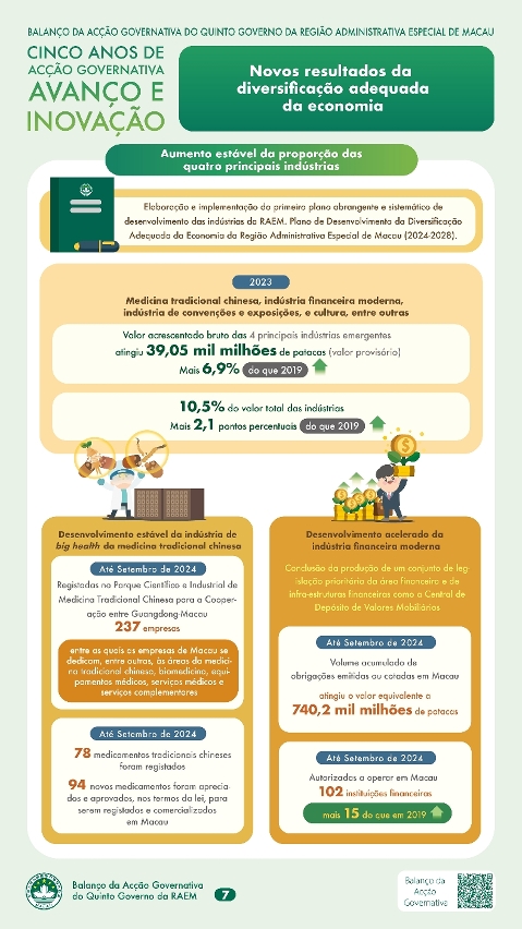 Capítulo II - Novos resultados da diversificação adequada da economia (4)