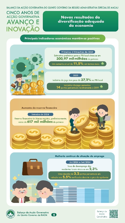 Capítulo II - Novos resultados da diversificação adequada da economia (1)