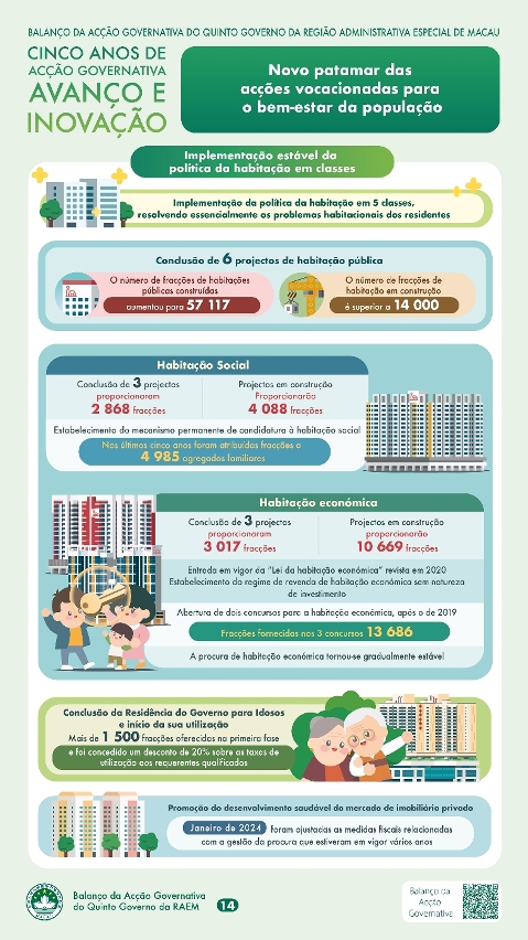 Capítulo V - Novo patamar das acções vocacionadas para o bem-estar da população (2)