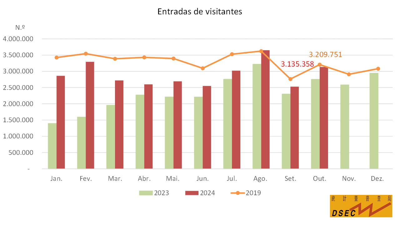 Entradas de visitantes