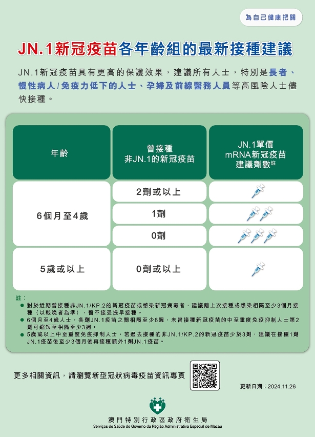 JN.1新冠疫苗图文包 2