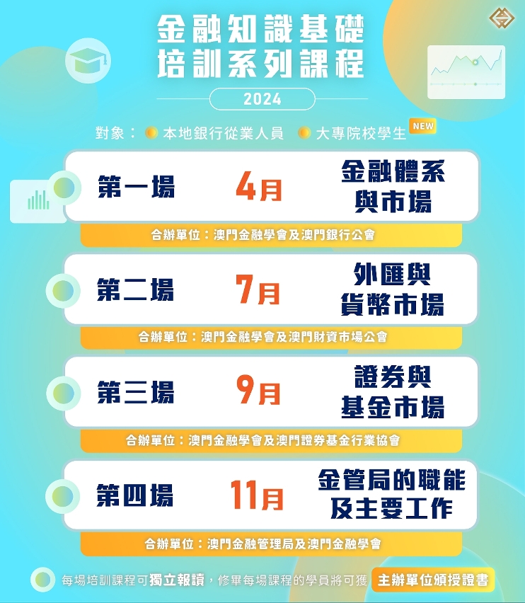 金管局與澳門金融學會、本地行業公會和協會於2024年再度攜手續辦“金融知識基礎培訓系列課程”