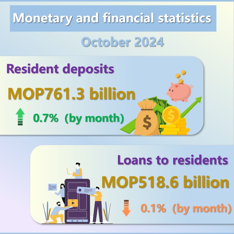 Monetary and financial statistics – October 2024