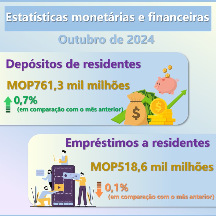 Estatísticas monetárias e financeiras –  Outubro de 2024