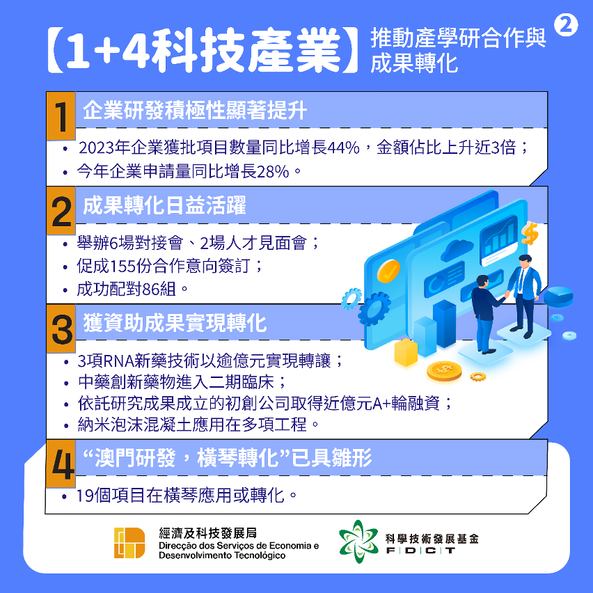 【1+4科技产业】逐步完善科创生态 强化澳琴联动及产学研合作 2