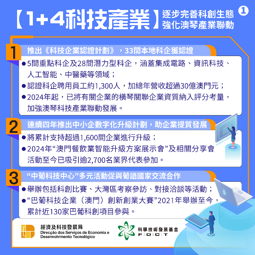 【1+4科技产业】逐步完善科创生态 强化澳琴联动及产学研合作 1