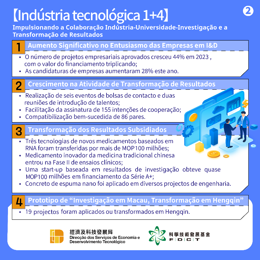 【Indústria tecnológica 1+4】Aperfeiçoamento gradual da ecologia da inovação científica e tecnológica e reforço do desenvolvimento sinérgico das indústrias entre Macau e Hengqin 2