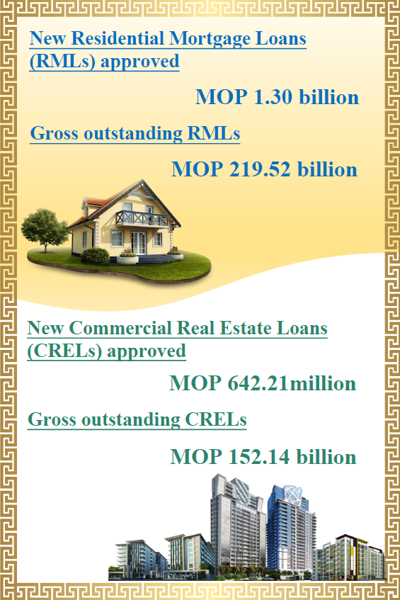 Mortgage loans statistics – October 2024