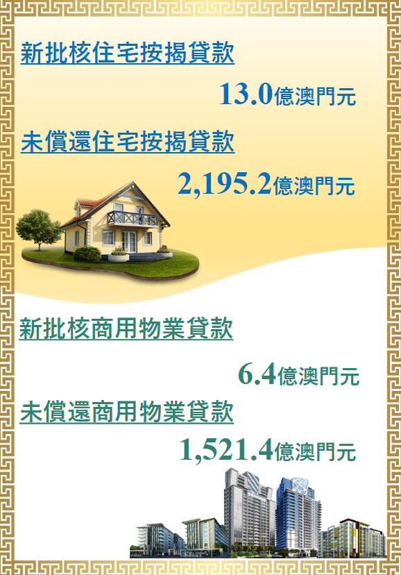 2024年10月物業按揭貸款統計