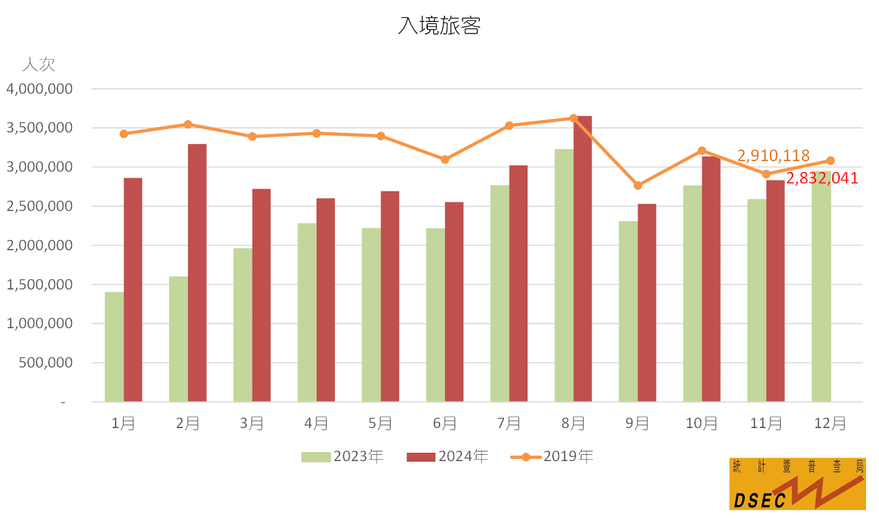 入境旅客