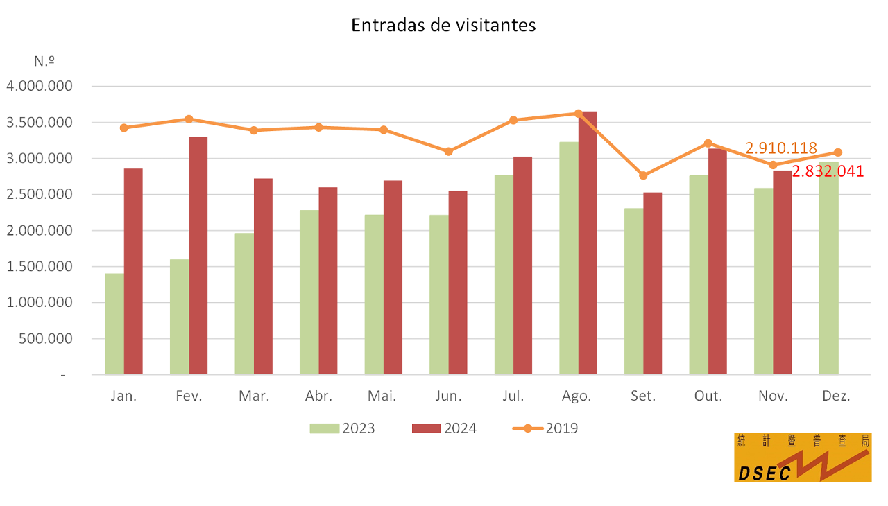 Entradas de visitantes