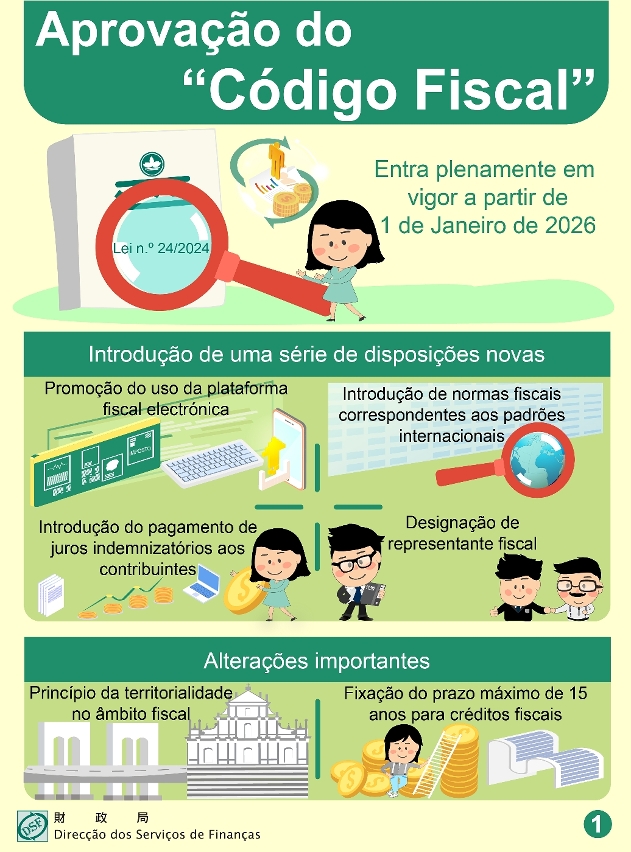 Aprovação do Código Fiscal Entra plenamente em vigor a partir de 1 de Janeiro de 2026 (1)