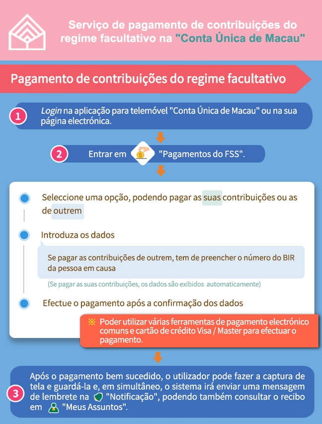 Pagamento de contribuições do regime facultativo na “Conta Única de Macau”