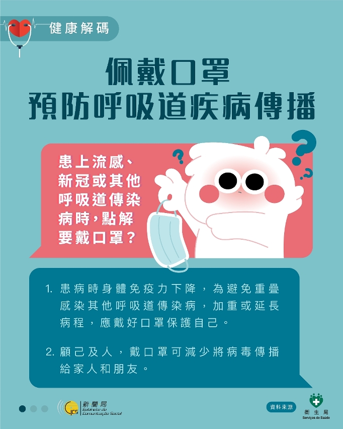 佩戴口罩　預防呼吸道疾病傳播