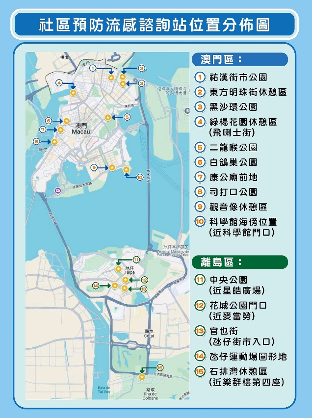 社区预防流感咨询站位置分布图