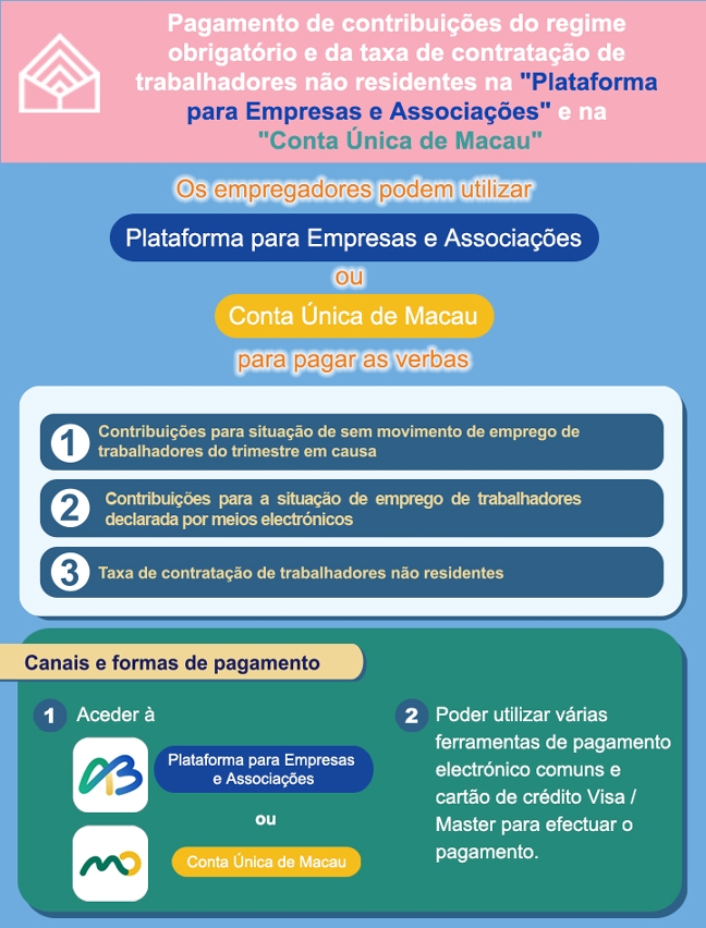 agamento de contribuições do regime obrigatório e da taxa de contratação de trabalhadores não residentes na “Plataforma para Empresas e Associações” e na “Conta Única de Macau"