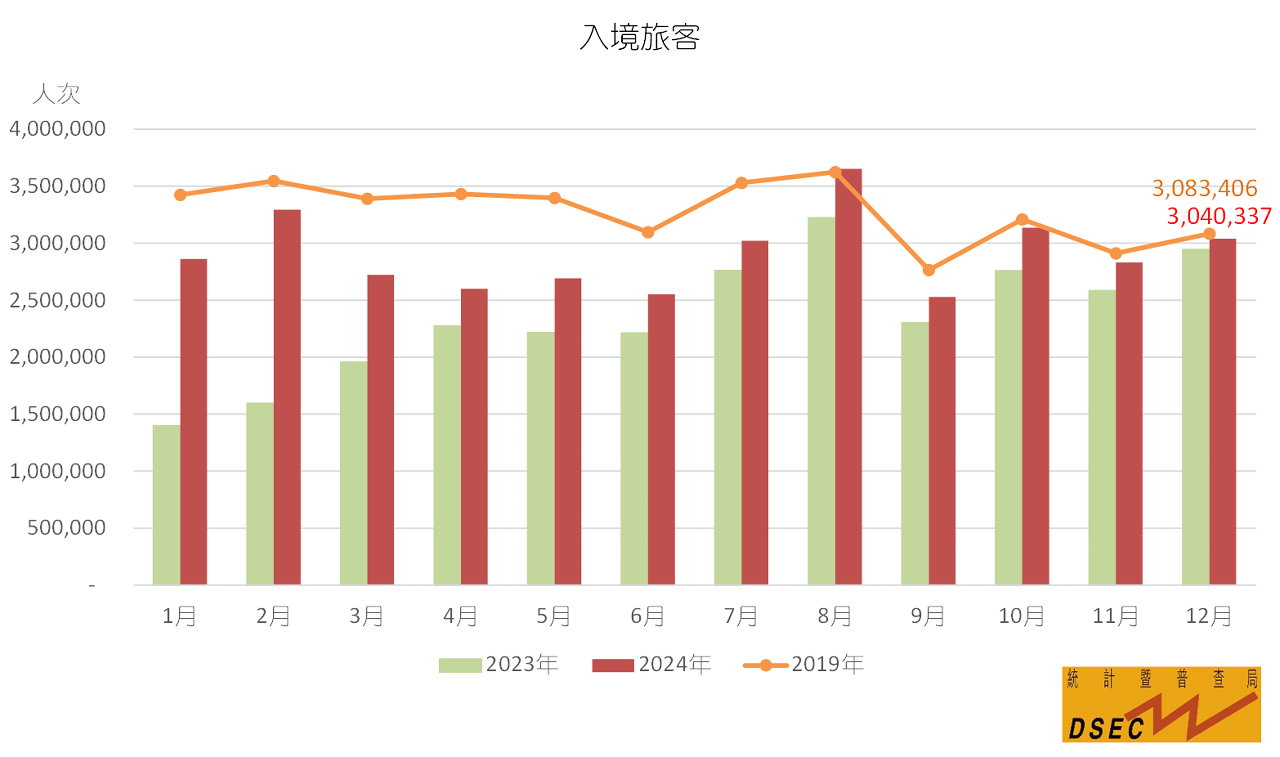 入境旅客