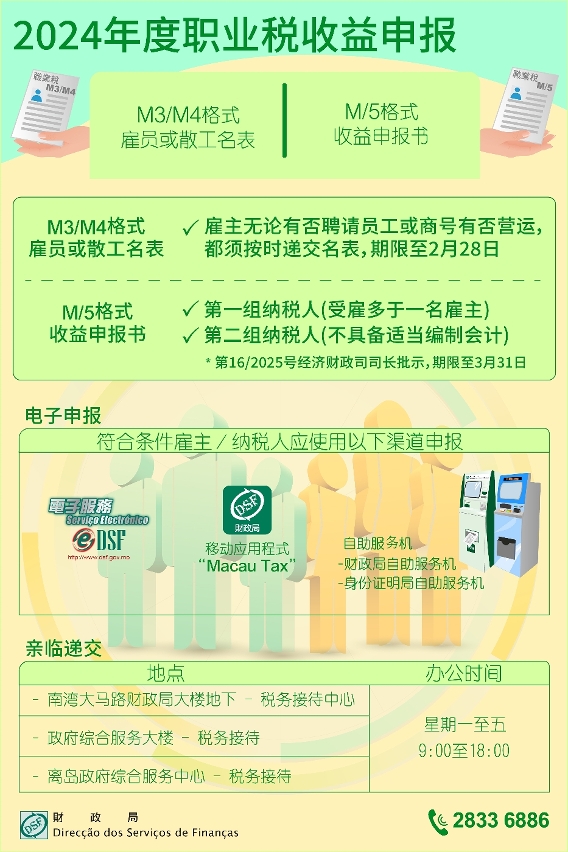 2024年度职业税收益申报