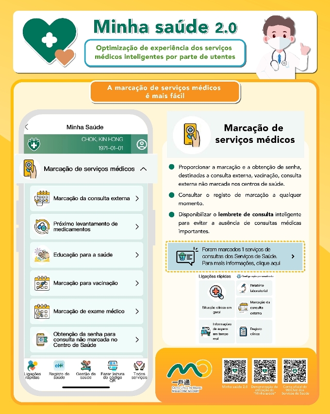 Infografia do programa “minha saúde 2.0”_2