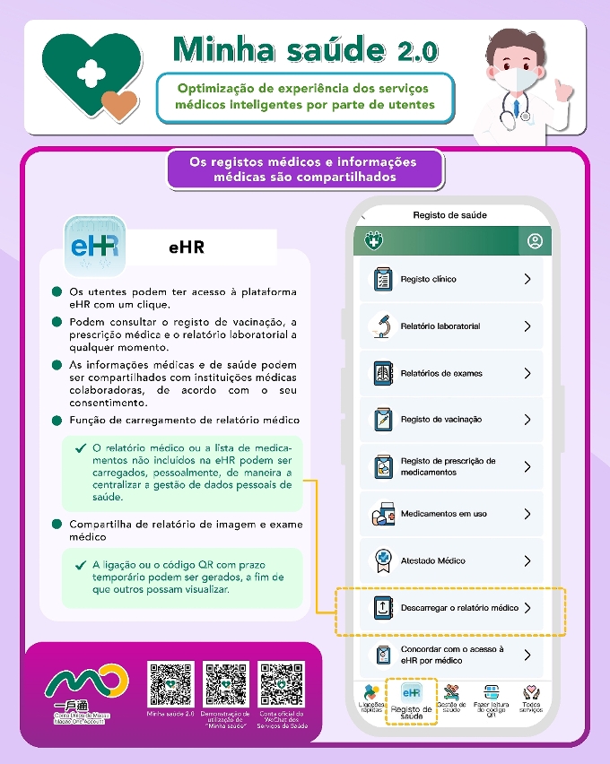 Infografia do programa “minha saúde 2.0”_5